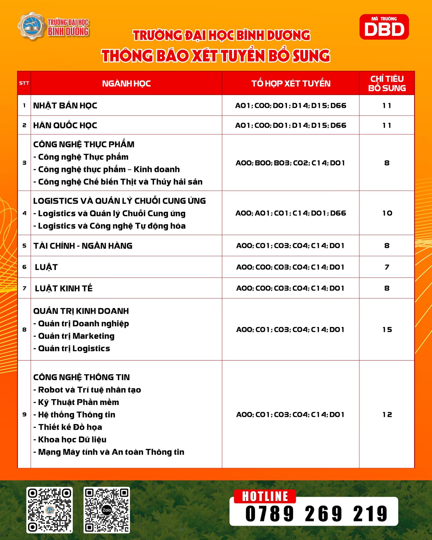 XÉT TUYỂN BỔ SUNG - ĐẠI HỌC BÌNH DƯƠNG